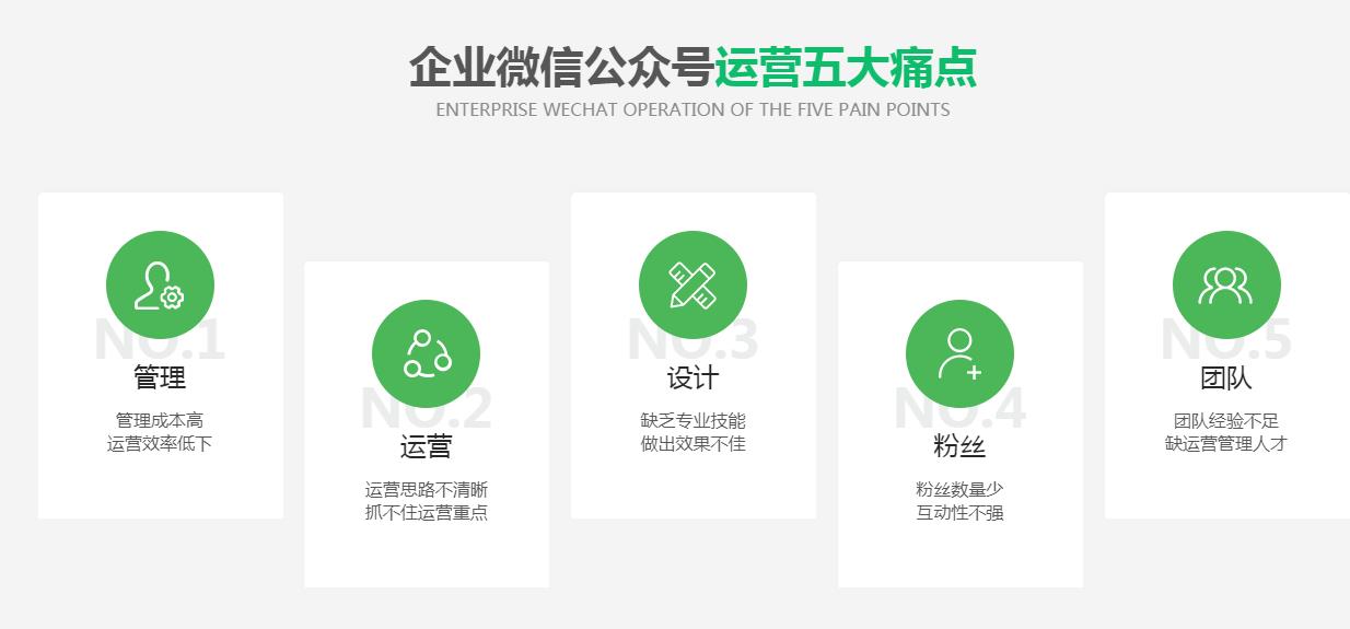微信北碚公众号运营痛点